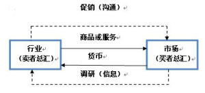 市场营销 新时代下引路明灯与价值创造的艺术与实践