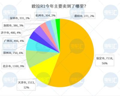 产品策略回归理性？众车企加速布局微型车市场