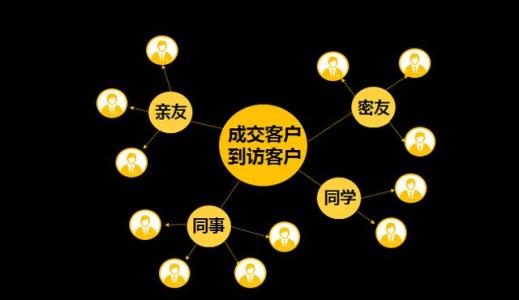 大数据精准营销 从产品数据到市场战略的全面解析